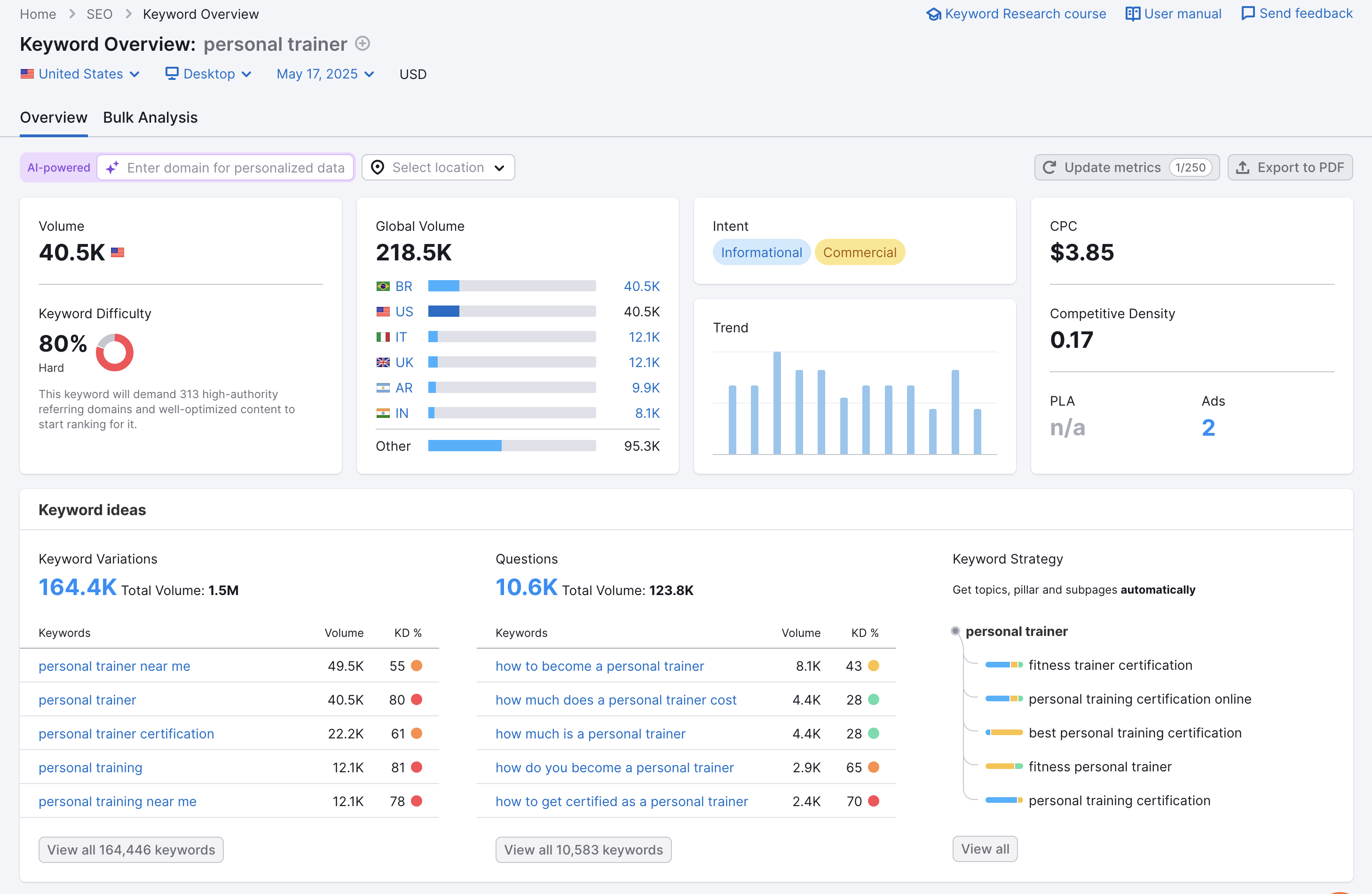SEMRush Screenshot showing the Keyword Difficulty of the search term "Personal Trainer"